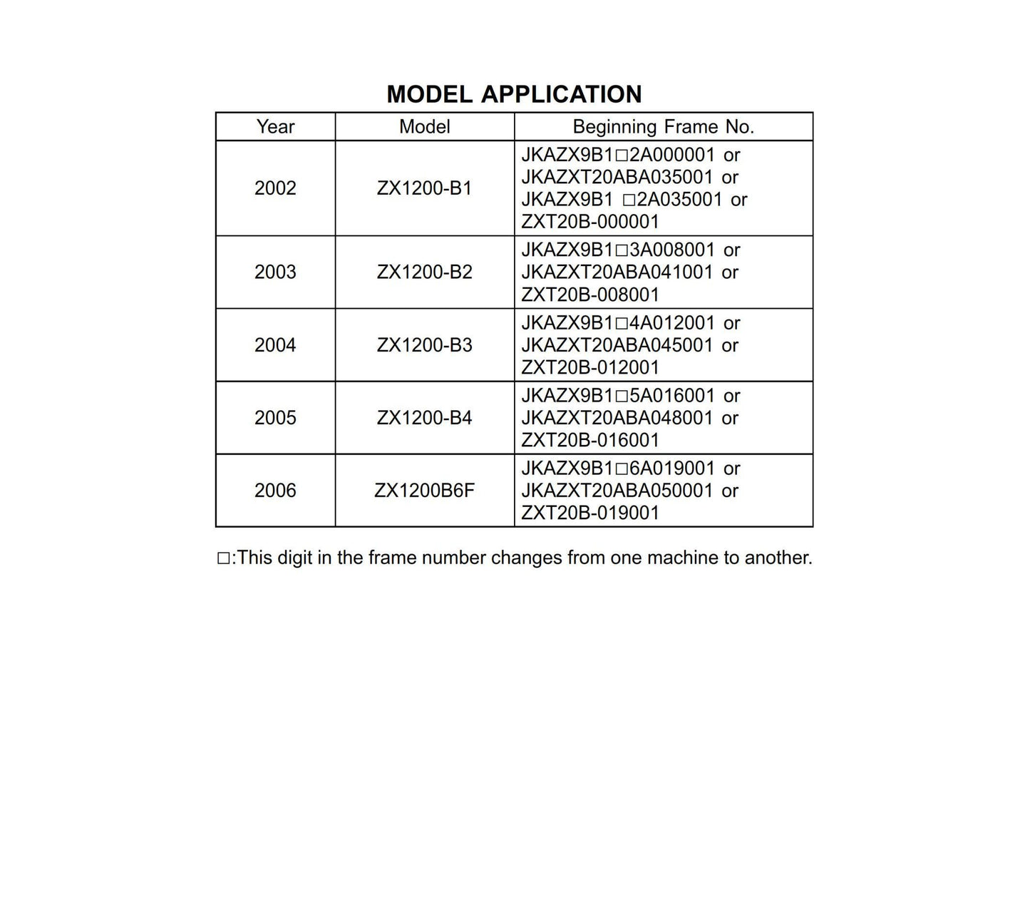 Kawasaki Ninja ZX-12R - 2002 2003 2004 2005 2006 - Workshop Service Repair Manual