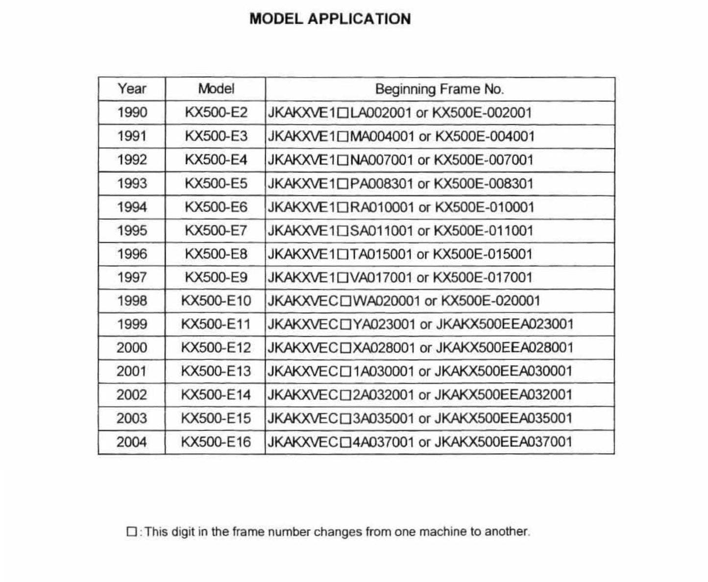 Kawasaki 1990 to 2004 - KX125 KX250 KX500 - Workshop Service Repair Manual