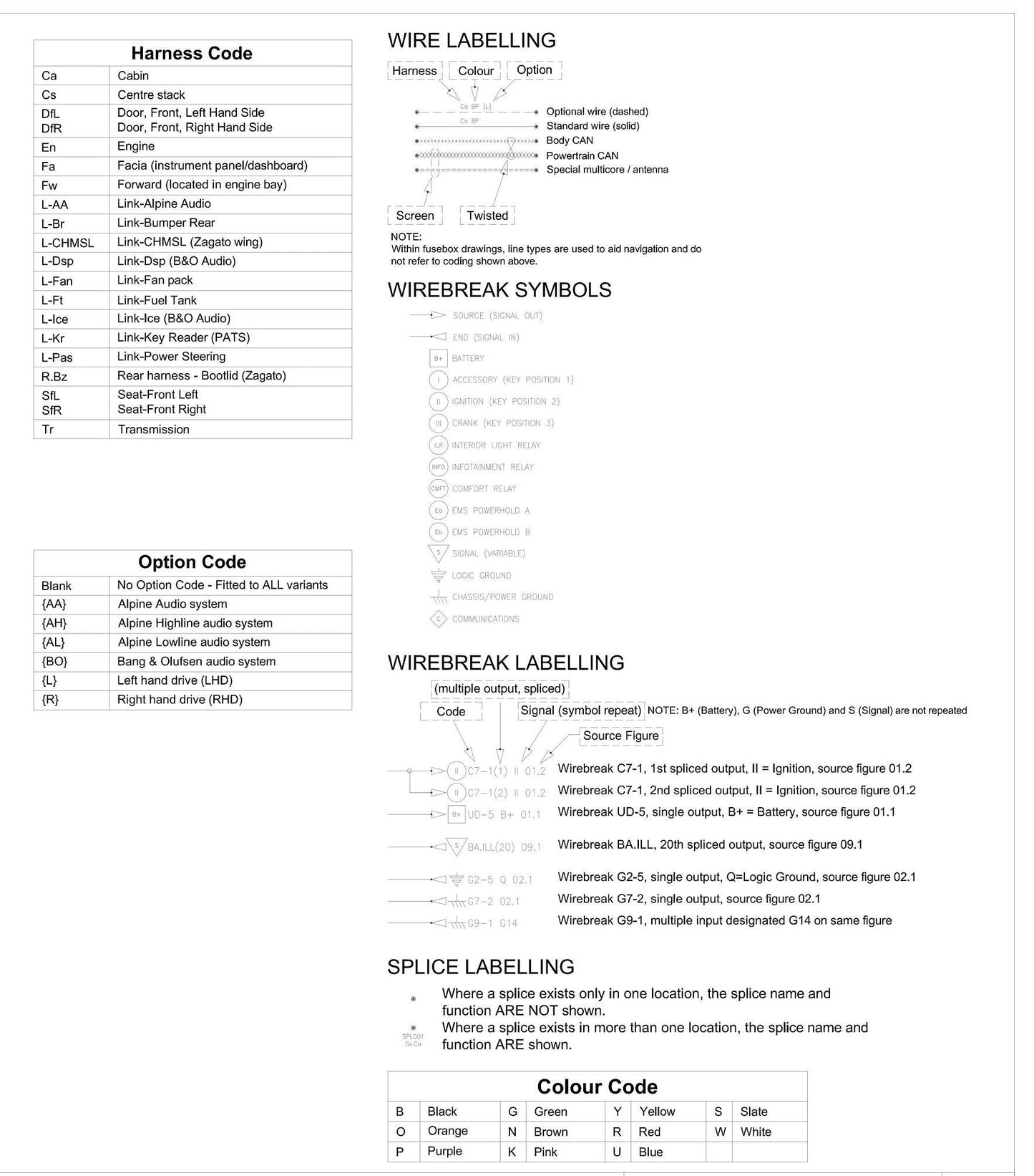 Aston Martin V12 Zagato 2012 - Full set of Wiring Circuit Diagrams