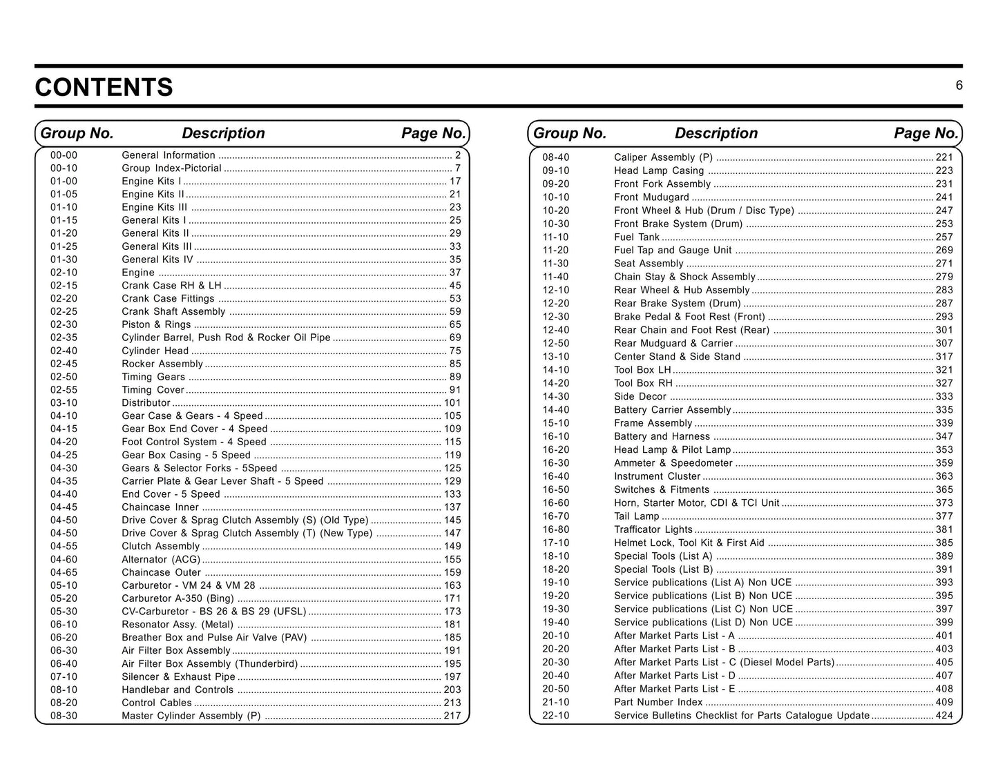 Royal Enfield Parts Manual - Retired Models - Updated December 2013 - Please see Description