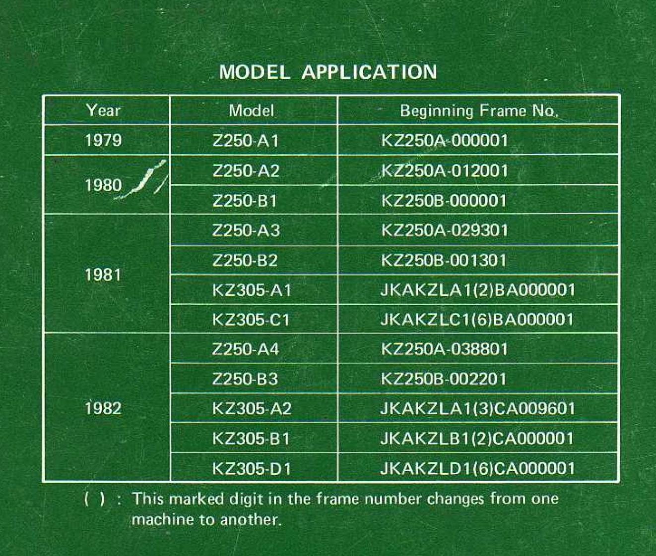 Kawasaki Z250 KZ305 1979 1980 1981 1982 - Workshop Service Repair Manual