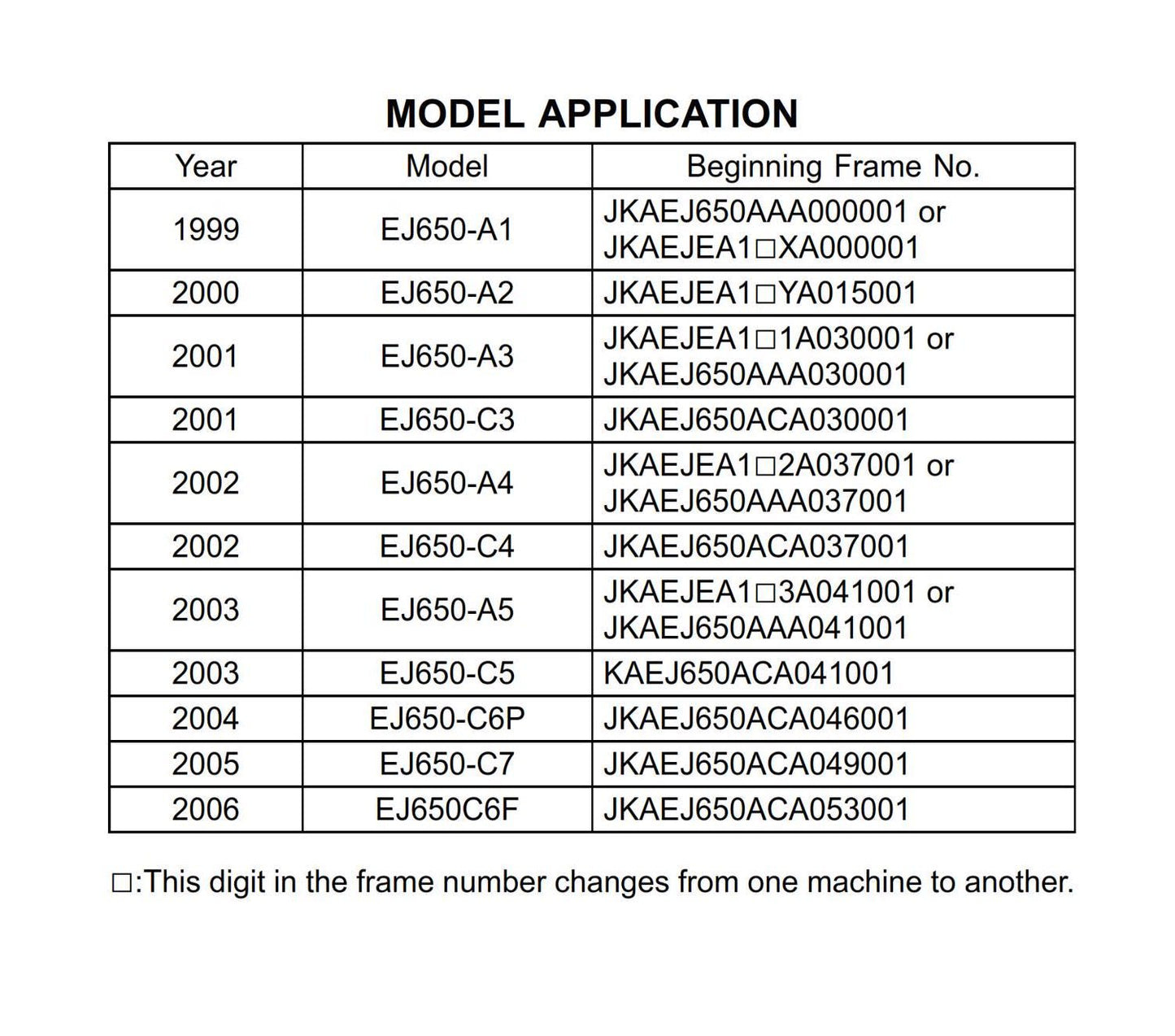 Kawasaki W650 - 1999 2000 2001 2002 2003 2004 2005 2006 - Workshop Service Repair Manual
