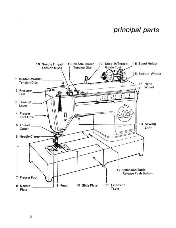 PDF - Singer - Free Arm 1022 - Flat Bed 1021 - Zig Zag Sewing Machine - Instruction Manual