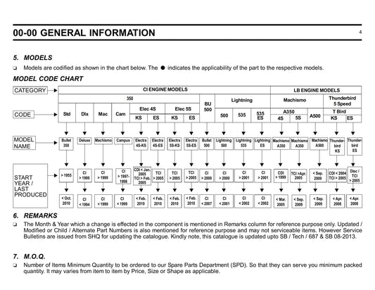 Royal Enfield Parts Manual - Retired Models - Updated December 2013 - Please see Description