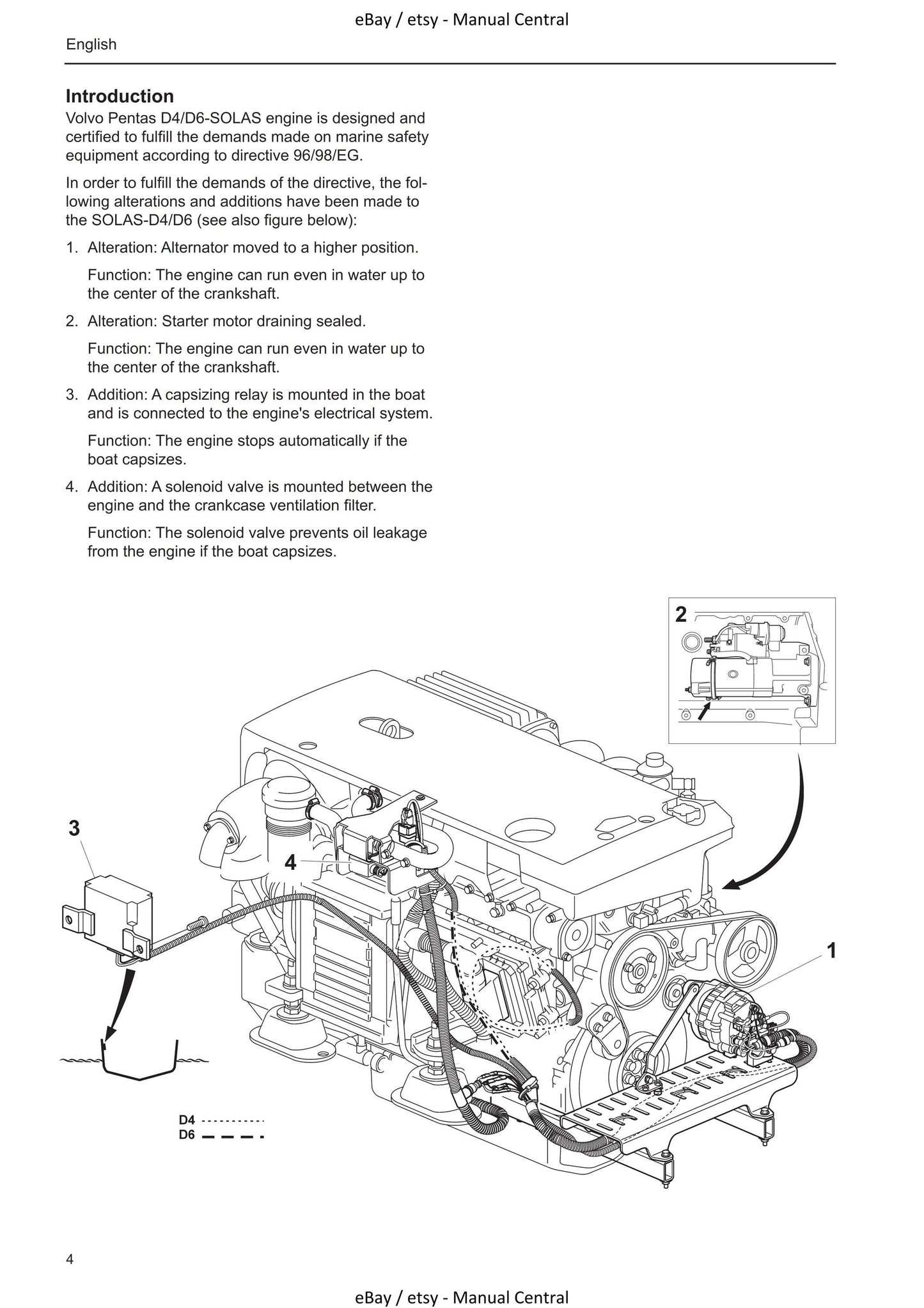 Volvo Penta - D4 D6 Solas - Operator Manual Supplement