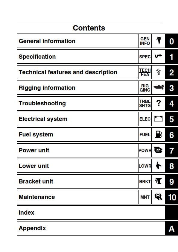 Yamaha F200B FL200B F250G FL250G - Workshop Service Repair Manual