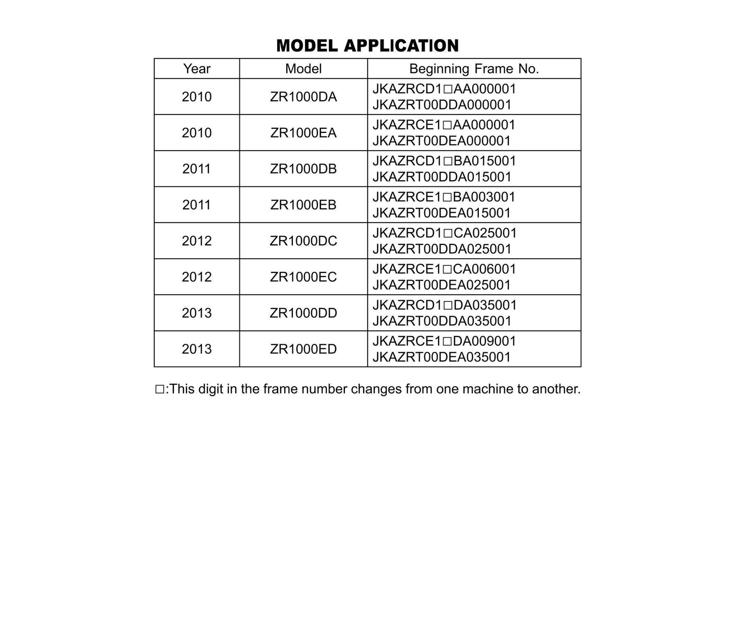 Kawasaki Z1000 ABS 2010 2011 2012 2013 - Workshop Service Repair Manual