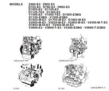 Kubota - Operator Manual - Z482-E3 Z602-E3 D722-E3 D782-E3 D902-E3 D1005-E3 D1105-E3 D1105-TE3 D1305-E3 V1505-E3 V1505-TE3 D1005-E3BG