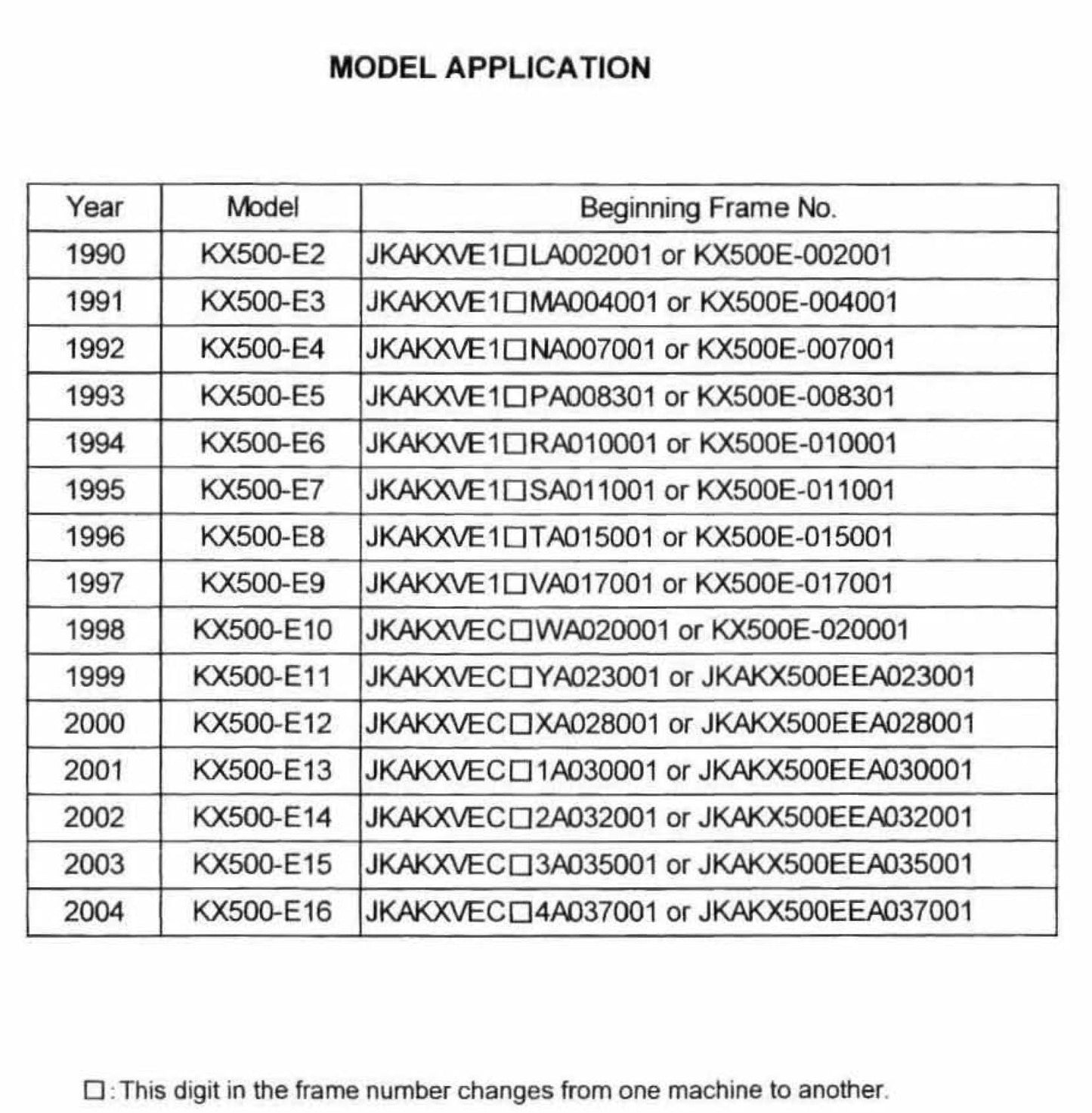 Kawasaki KX125 KX250 - 1990 TO 2004 - Workshop Service Repair Manual