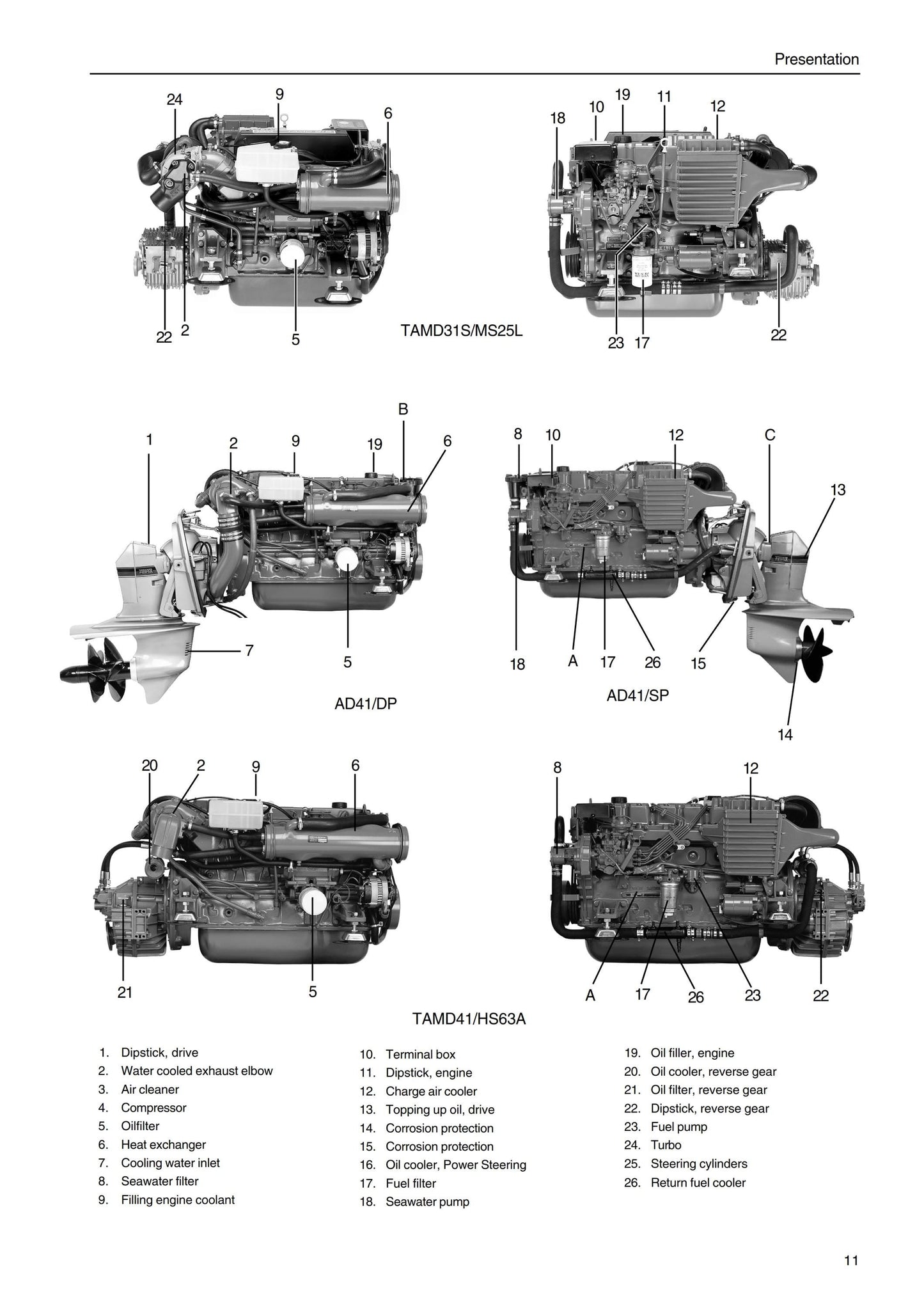 Volvo Penta - Owners Manual - 31 32 41 42 43 44 300 Series