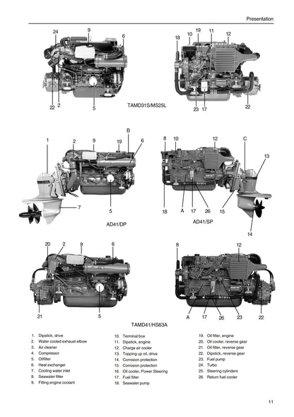 Volvo Penta - Owners Manual - 31 32 41 42 43 44 300 Series
