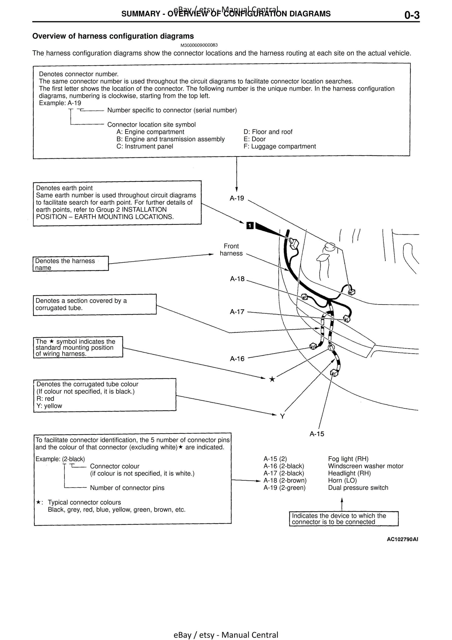 Mitsubishi Lancer Evolution Evo VIII 8 - Electrical Wiring Diagrams