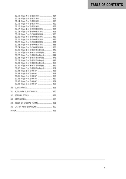 KTM 2015 - 450 500 Xc-w Exc Six Days Factory Edition - Service Workshop Repair Manual
