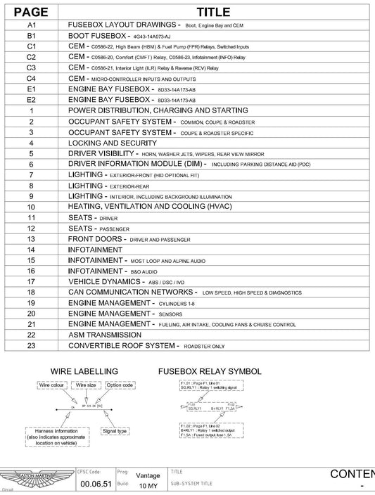 Aston Martin 2010 V8 Vantage - Full set of Wiring Circuit Diagrams