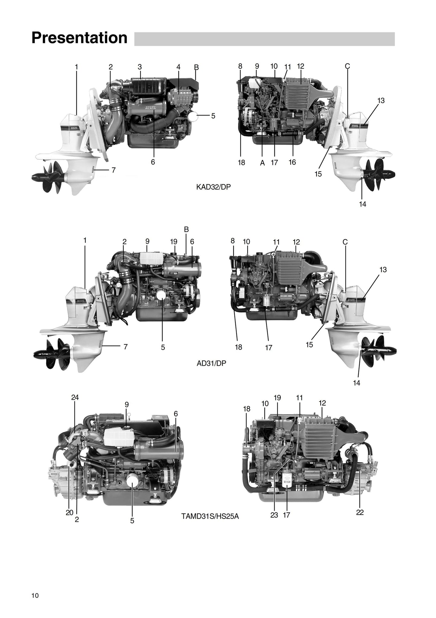 Volvo Penta - Owners Manual - 31 32 41 42 43 44 300 Series