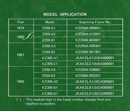 Kawasaki Z250 KZ305 1979 1980 1981 1982 - Workshop Service Repair Manual