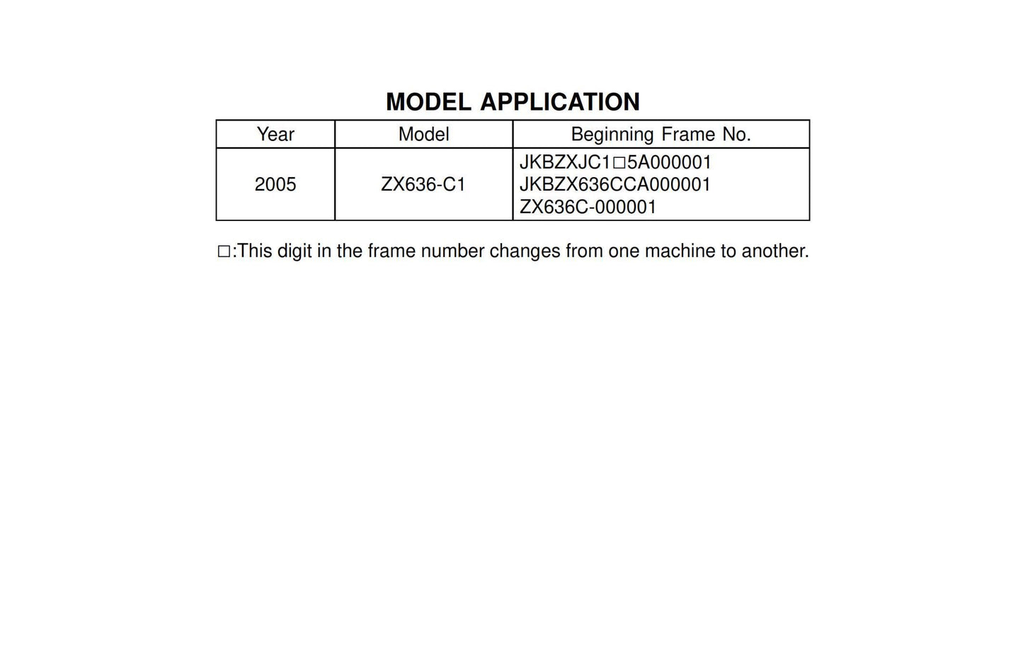 Kawasaki Ninja ZX-6R ZX6636-C1- 2005 - Workshop Service Repair Manual