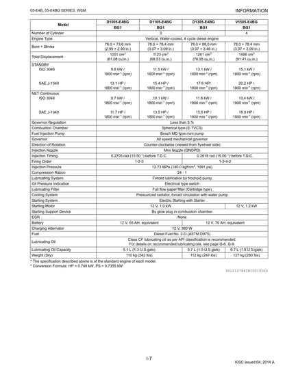 Kubota Diesel Engine - 05-e4b 05e4bg Series - Workshop Service Repair Manual