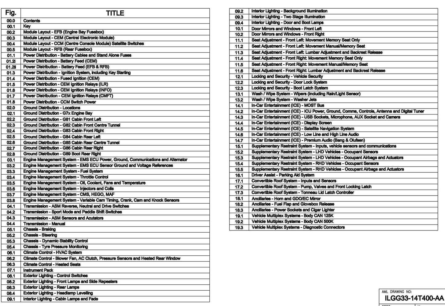 Aston Martin 2016 V8 Vantage - Full set of Wiring Circuit Diagrams