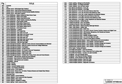 Aston Martin 2016 V8 Vantage - Full set of Wiring Circuit Diagrams