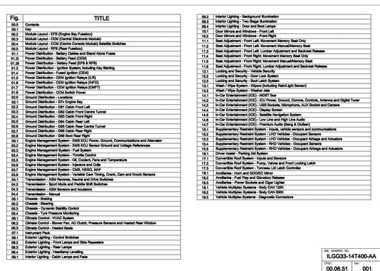 Aston Martin 2017 V8 Vantage - Full set of Wiring Circuit Diagrams