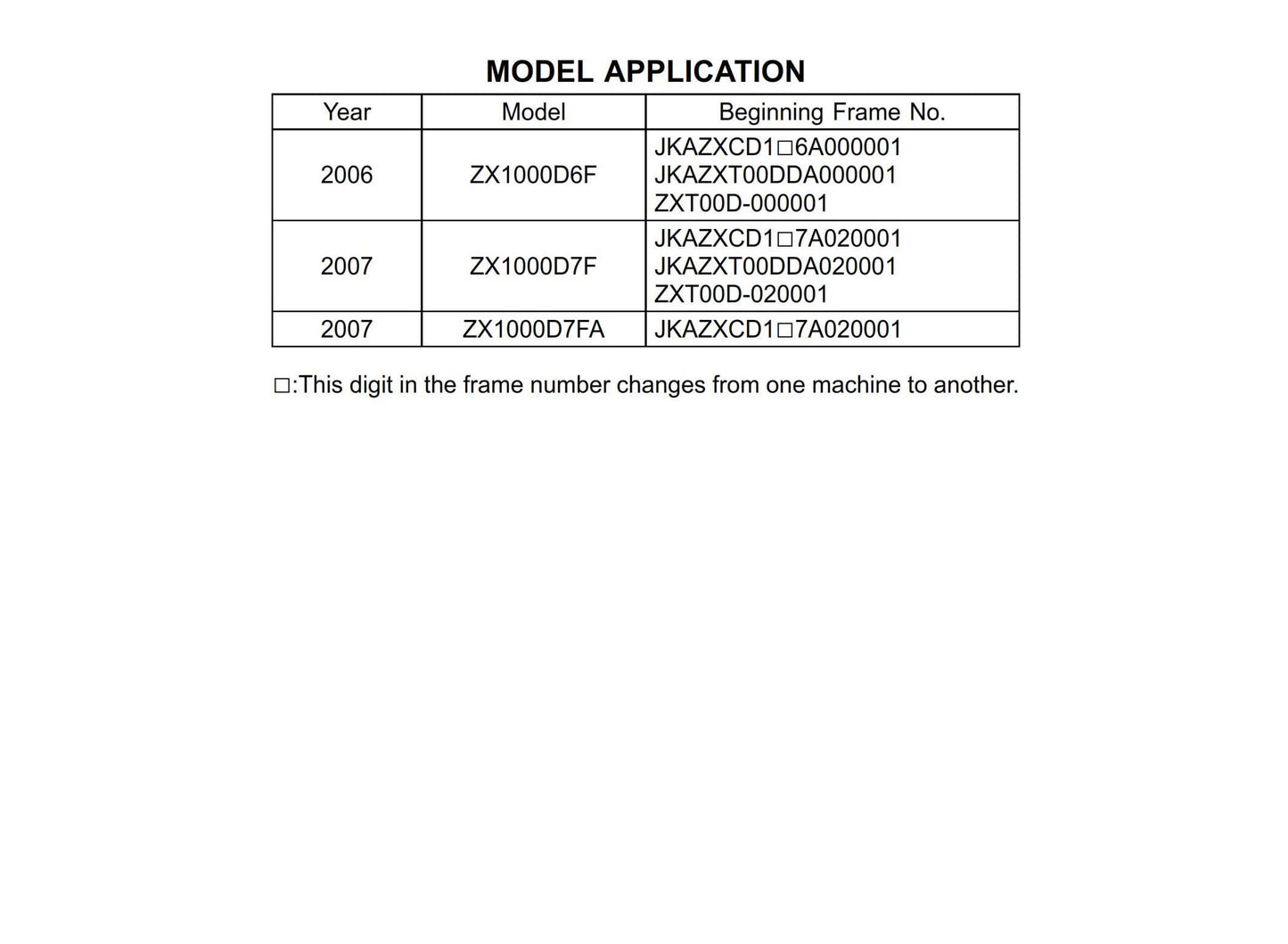 Kawasaki Ninja ZX-10R - 2006 2007 - Workshop Service Repair Manual
