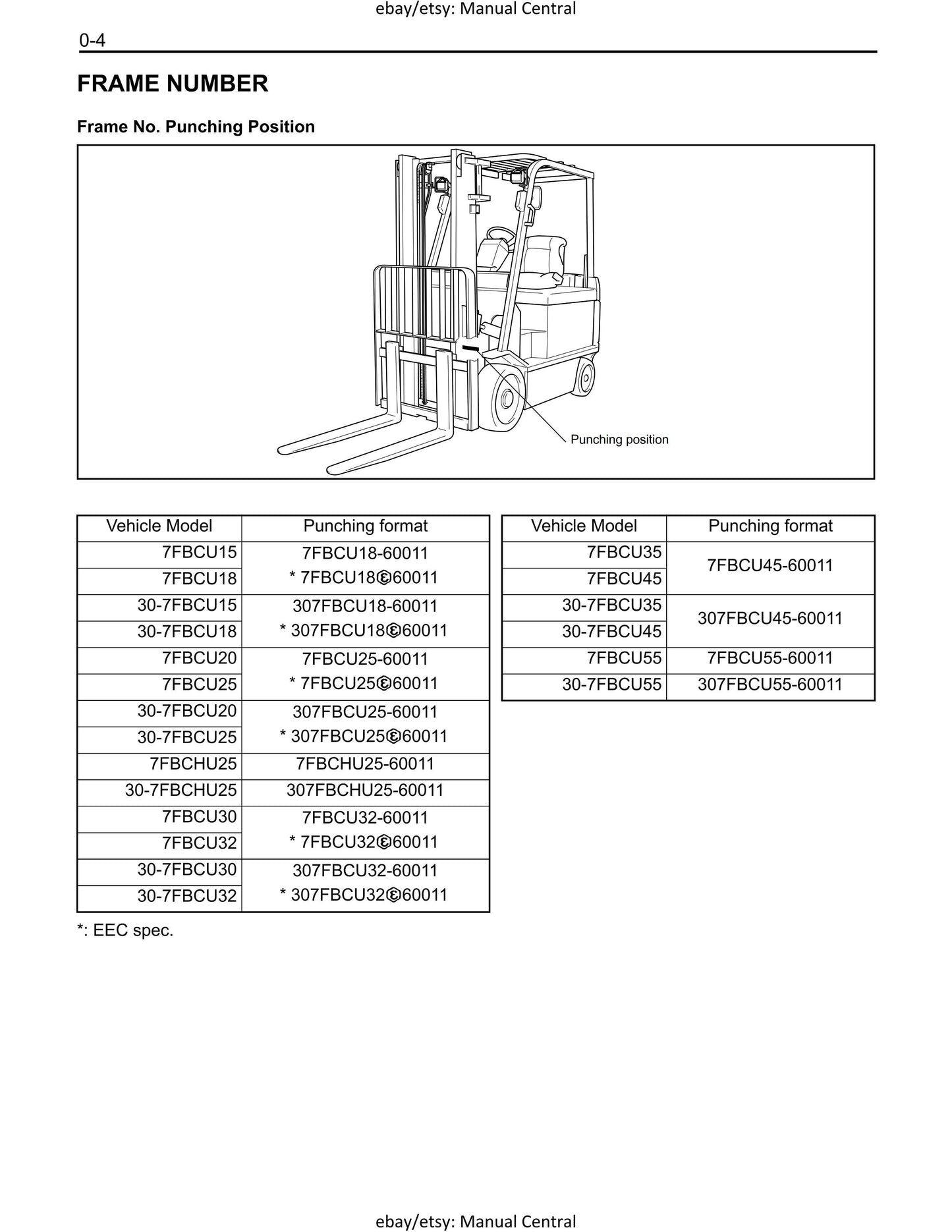 PDF - 7FBCU 30-7FBCU 7FBCHU 30-7FBCHU - 15 18 20 25 30 32 35 45 55 - Workshop Service Rpair Manual