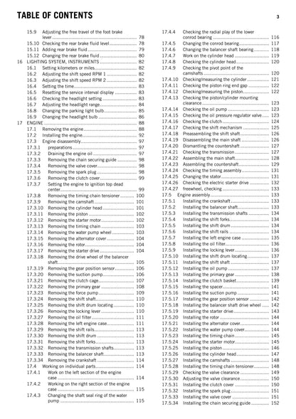 KTM 2015 - 250 Duke EU MY - Service Workshop Repair Manual