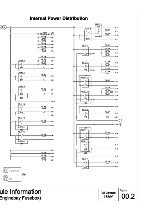 Aston Martin 2016 V8 Vantage - Full set of Wiring Circuit Diagrams