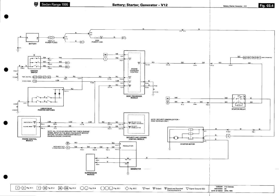 Jaguar 1995 Sedan Range - Electrical Wiring Diagrams