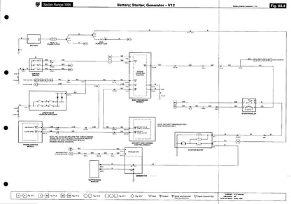 Jaguar 1995 Sedan Range - Electrical Wiring Diagrams