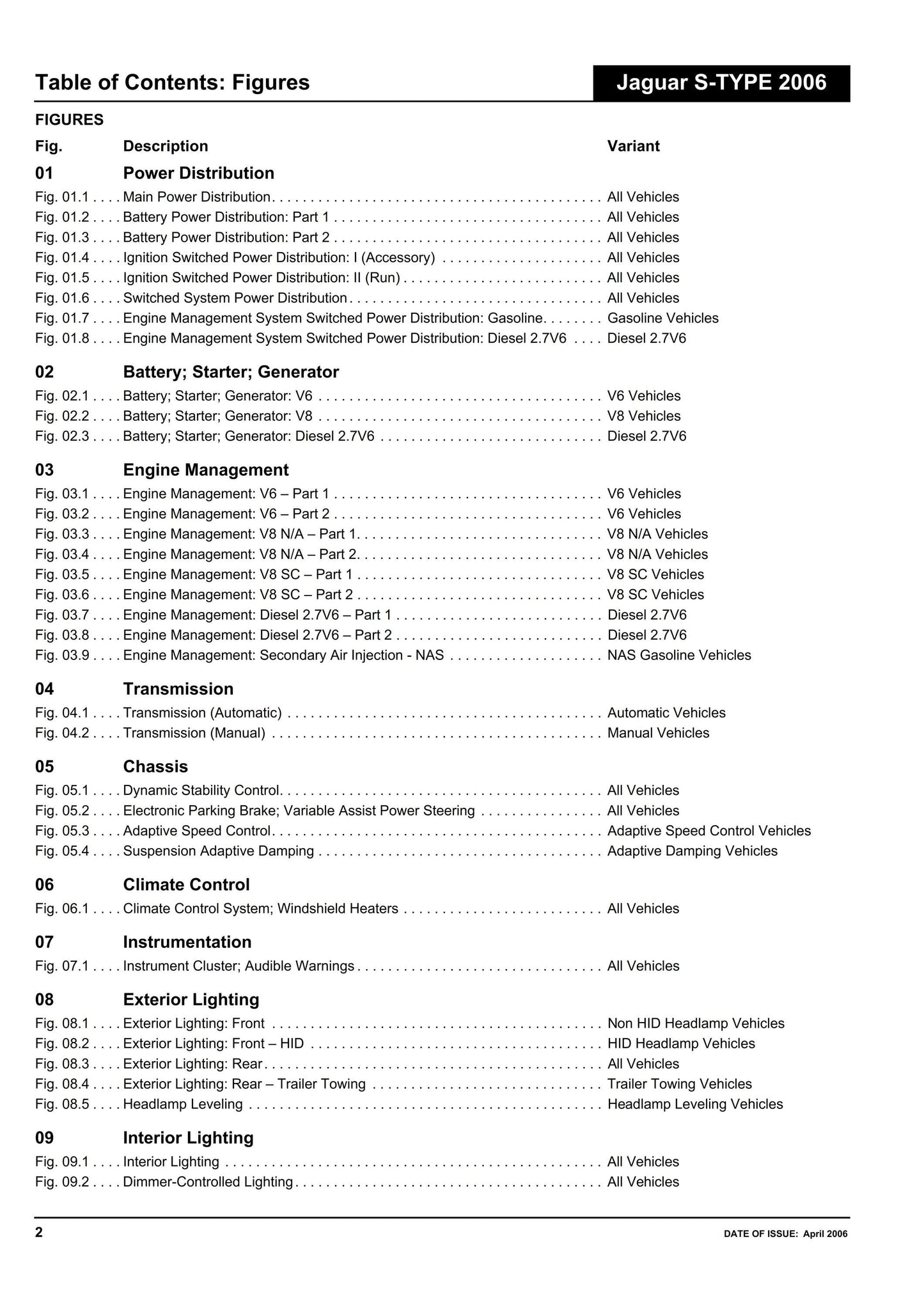 Jaguar S-Type -2006 Model Year - Electrical Guide - Circuit Wiring Diagrams