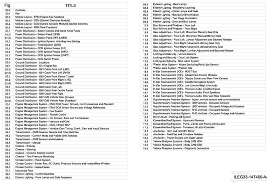 Aston Martin 2014 V8 Vantage - Full set of Wiring Circuit Diagrams