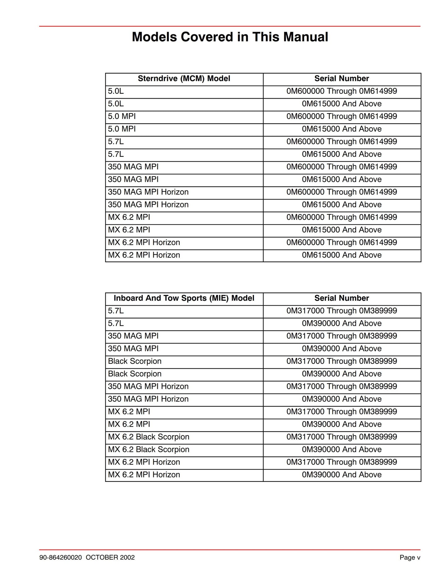 Mercury Mercruiser Service Manual 37- Marine Engines Dry Joints