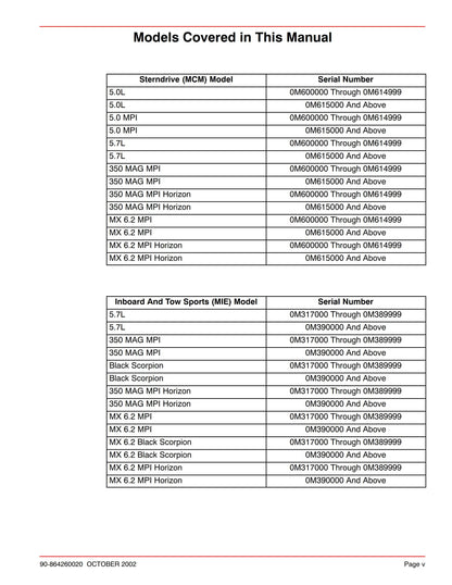 Mercury Mercruiser Service Manual 37- Marine Engines Dry Joints