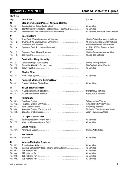 Jaguar S-Type -2006 Model Year - Electrical Guide - Circuit Wiring Diagrams