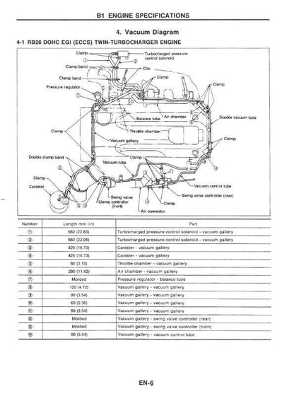 Nissan GTR R32 Series - RB26DETT Engine Workshop Service Repair Manual