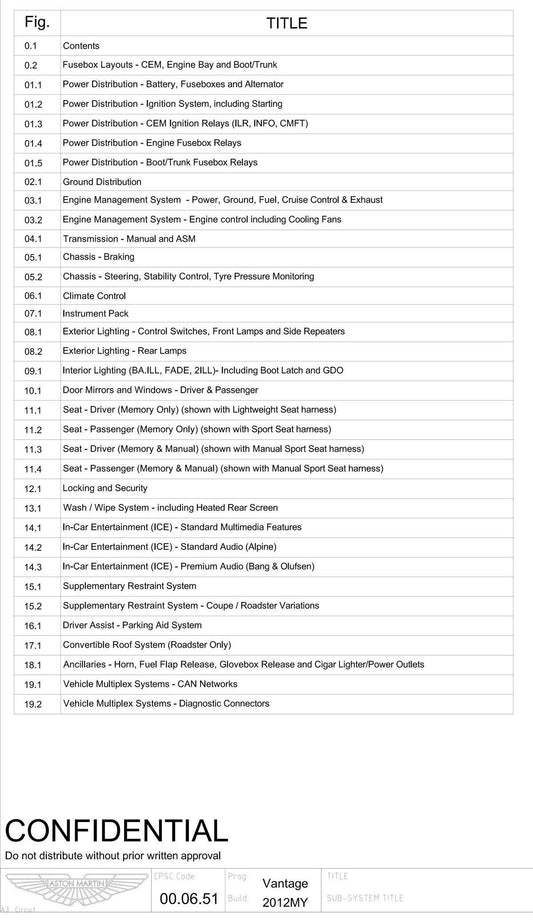 Aston Martin 2012 V8 Vantage - Full set of Wiring Circuit Diagrams