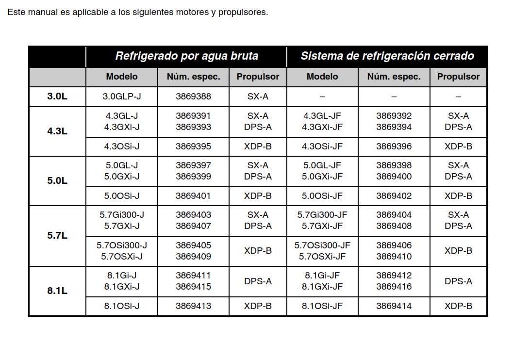Volvo Penta Libro De Instrucciones - 3.0L 4.3L 5.0L 5.7L 8.1L SX-A DPS-A XDP-B