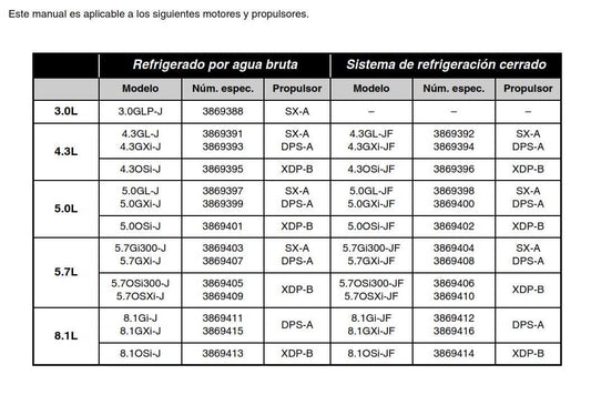 Volvo Penta Libro De Instrucciones - 3.0L 4.3L 5.0L 5.7L 8.1L SX-A DPS-A XDP-B