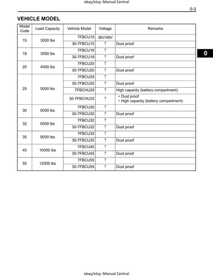 PDF - 7FBCU 30-7FBCU 7FBCHU 30-7FBCHU - 15 18 20 25 30 32 35 45 55 - Workshop Service Rpair Manual