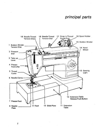 PDF - Singer - Free Arm 1022 - Flat Bed 1021 - Zig Zag Sewing Machine - Instruction Manual