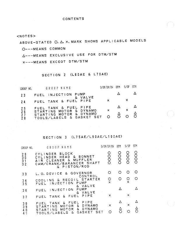 Yanmar Industrial Diesel Engine - L40AE L48AE L60AE L70AE L75AE L90AE L100AE Parts Manual