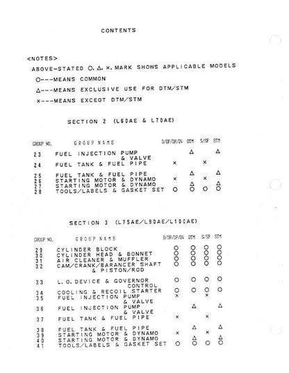 Yanmar Industrial Diesel Engine - L40AE L48AE L60AE L70AE L75AE L90AE L100AE Parts Manual