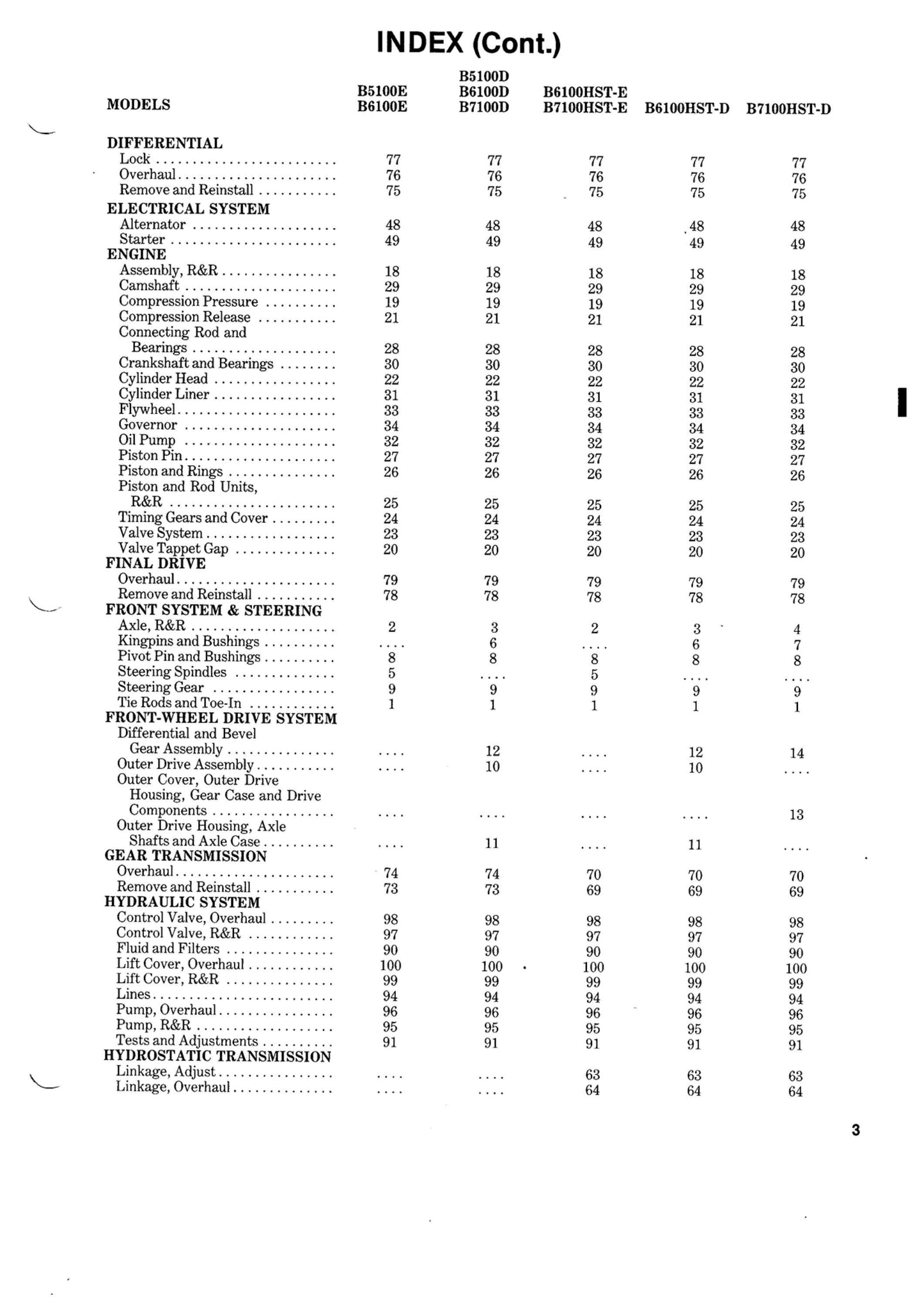 Kubota Tractor - B5100 B5100E B6100D B6100E B6100HST-D B6100HST-E B7100D B7100HST-D B7100HST-E - Workshop Service Repair Manual