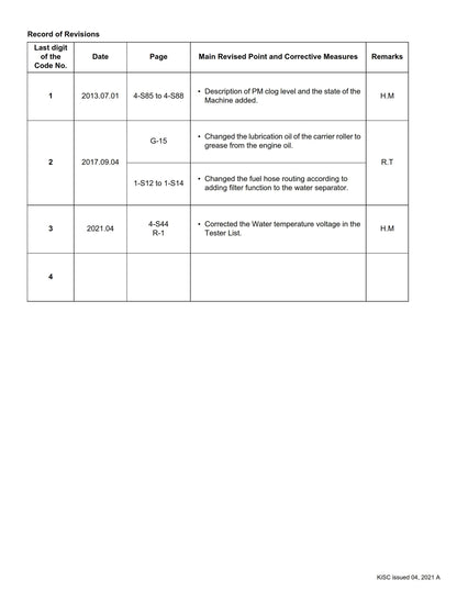 Kubota Excavator - KX057-4 U55-4 - Minor Change Edition 2021 - Service Chapter - Workshop Service Repair Manual