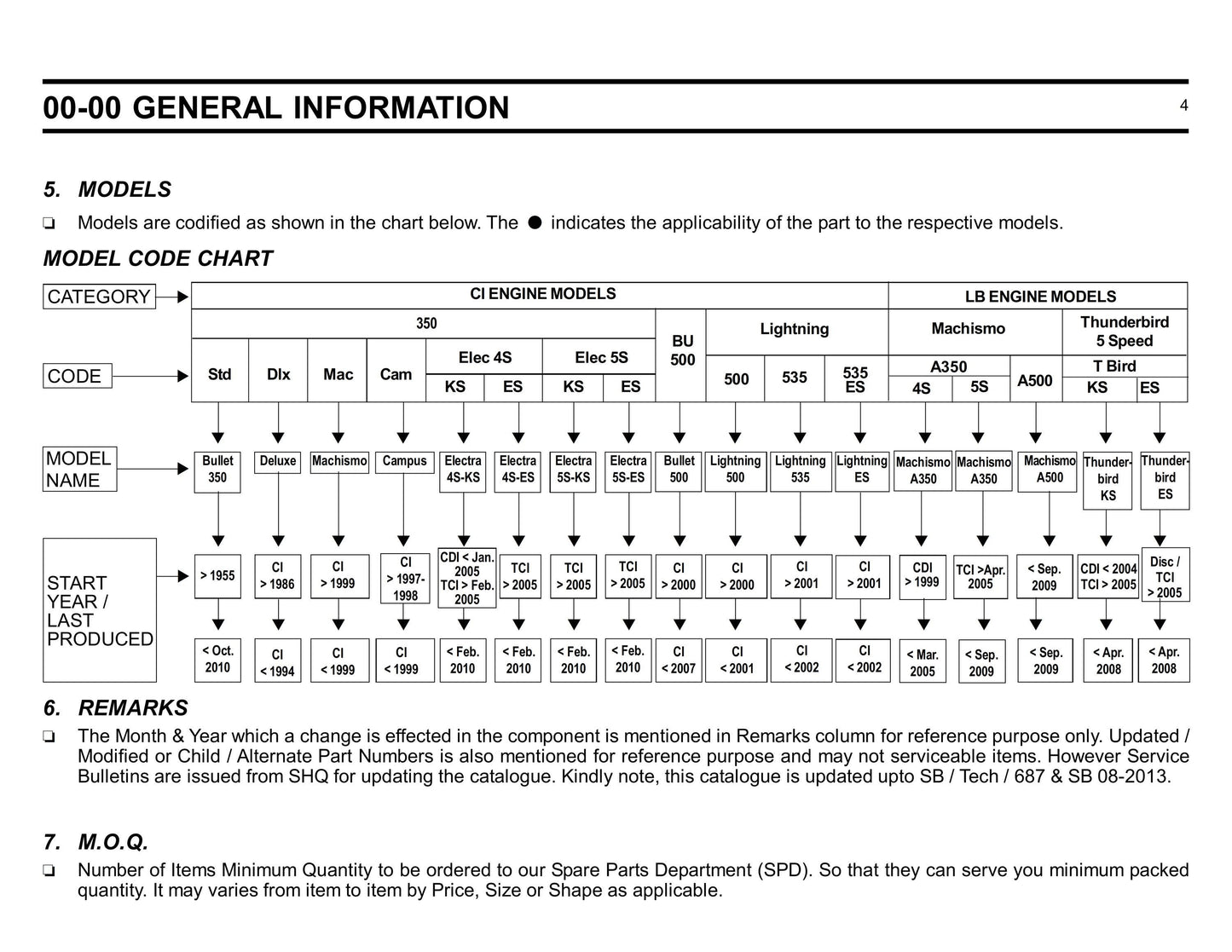 Royal Enfield Parts Manual - Retired Models - Updated December 2013 - Please see Description