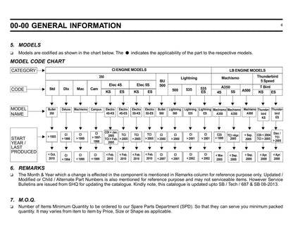 Royal Enfield Parts Manual - Retired Models - Updated December 2013 - Please see Description