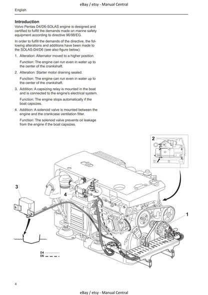 Volvo Penta - D4 D6 Solas - Operator Manual Supplement