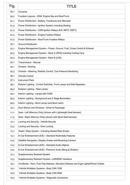 Aston Martin V12 Zagato 2012 - Full set of Wiring Circuit Diagrams